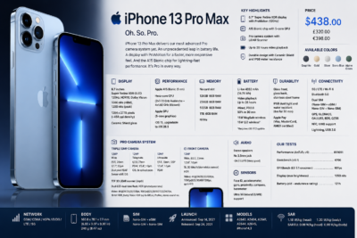 IPHONE 13PROMAX