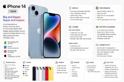 IPHONE 14