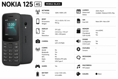 NOKIA 125 MOBILE BLACK